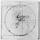 Diagram voor Gesture Dance